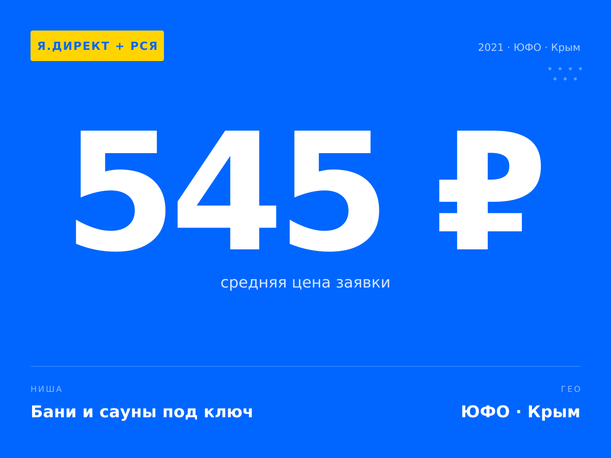 545 ₽ — Заявка с Я.Директа