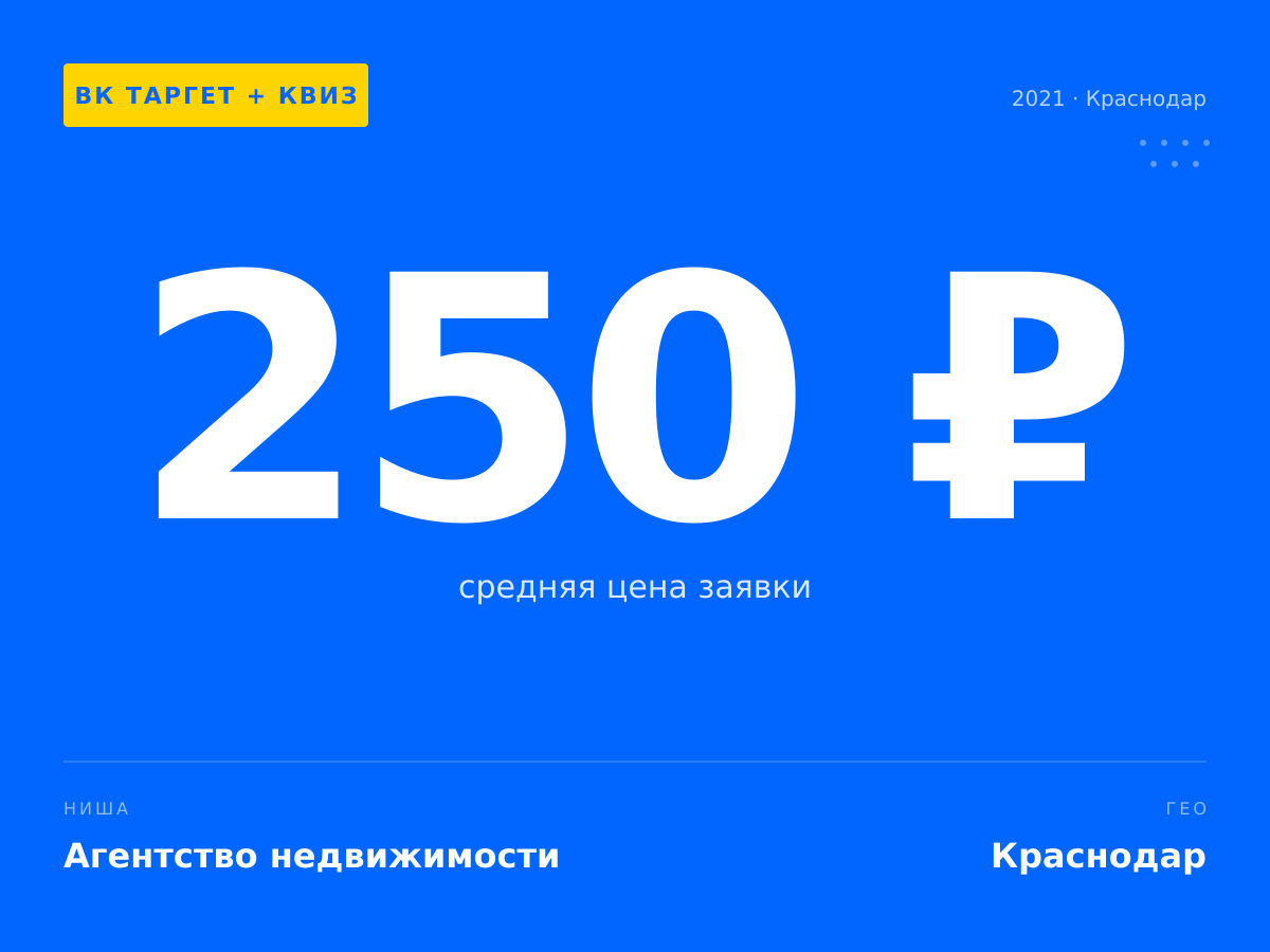 250 ₽ — Заявка из сети Яндекса