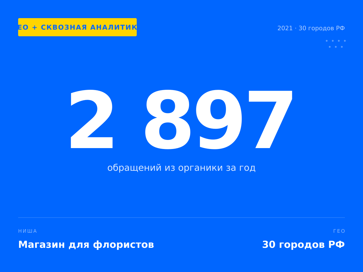 2 897 — Обращений из SEO