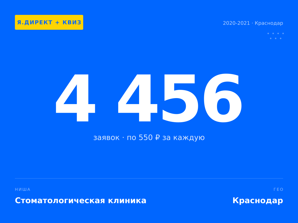 4 456 — Заявок стоматологии