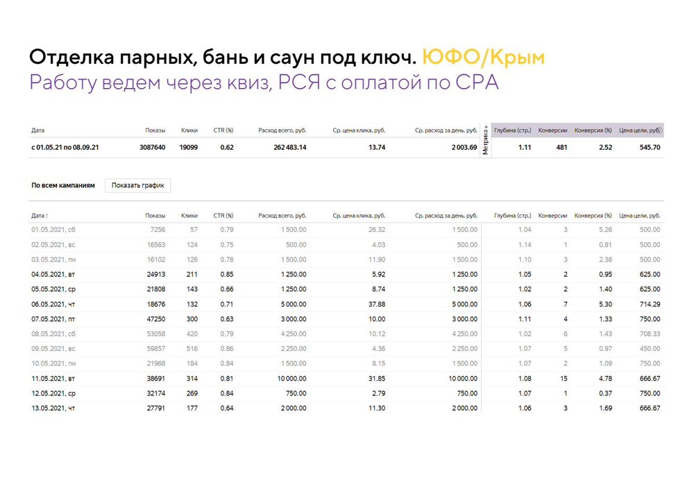 Бани и сауны под ключ — скрин