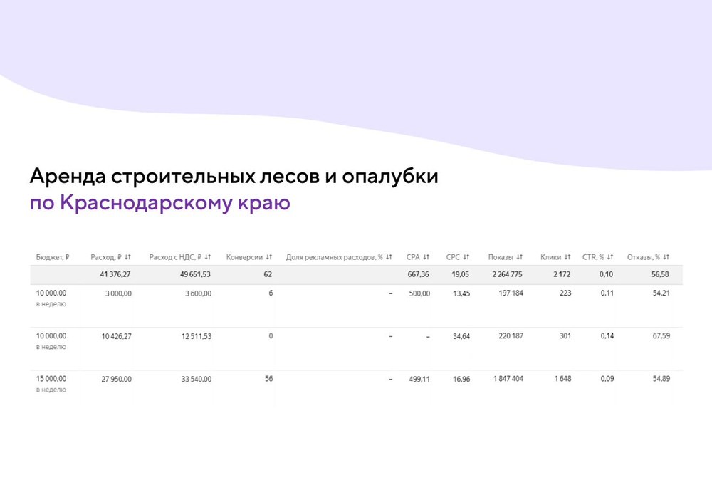 Аренда стройлесов — скрин