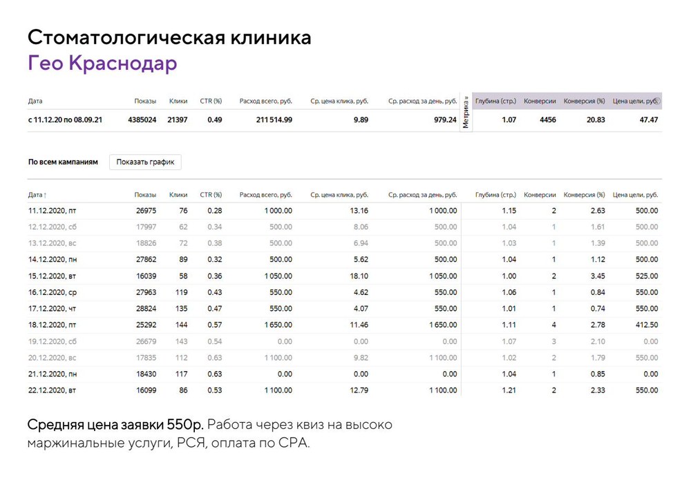 Стоматологическая клиника — скрин